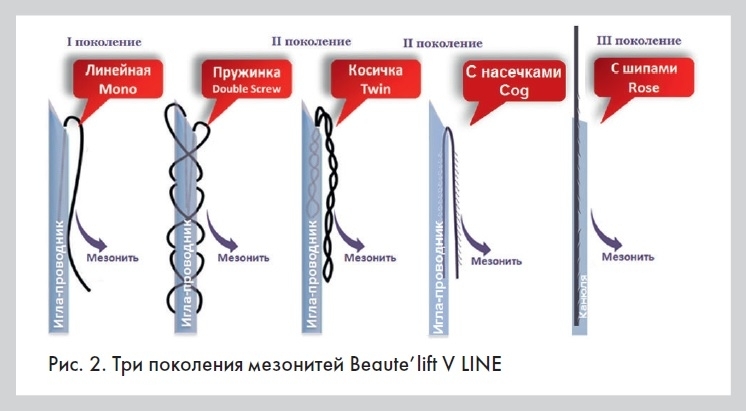 13pokoleniya